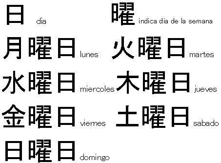 Se indica el dia con el primer kanji y luego el segundo solo es para indicar